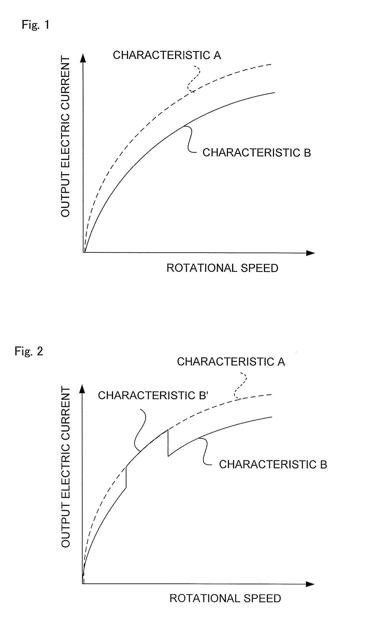 Control apparatus of an AC generator for a vehicle