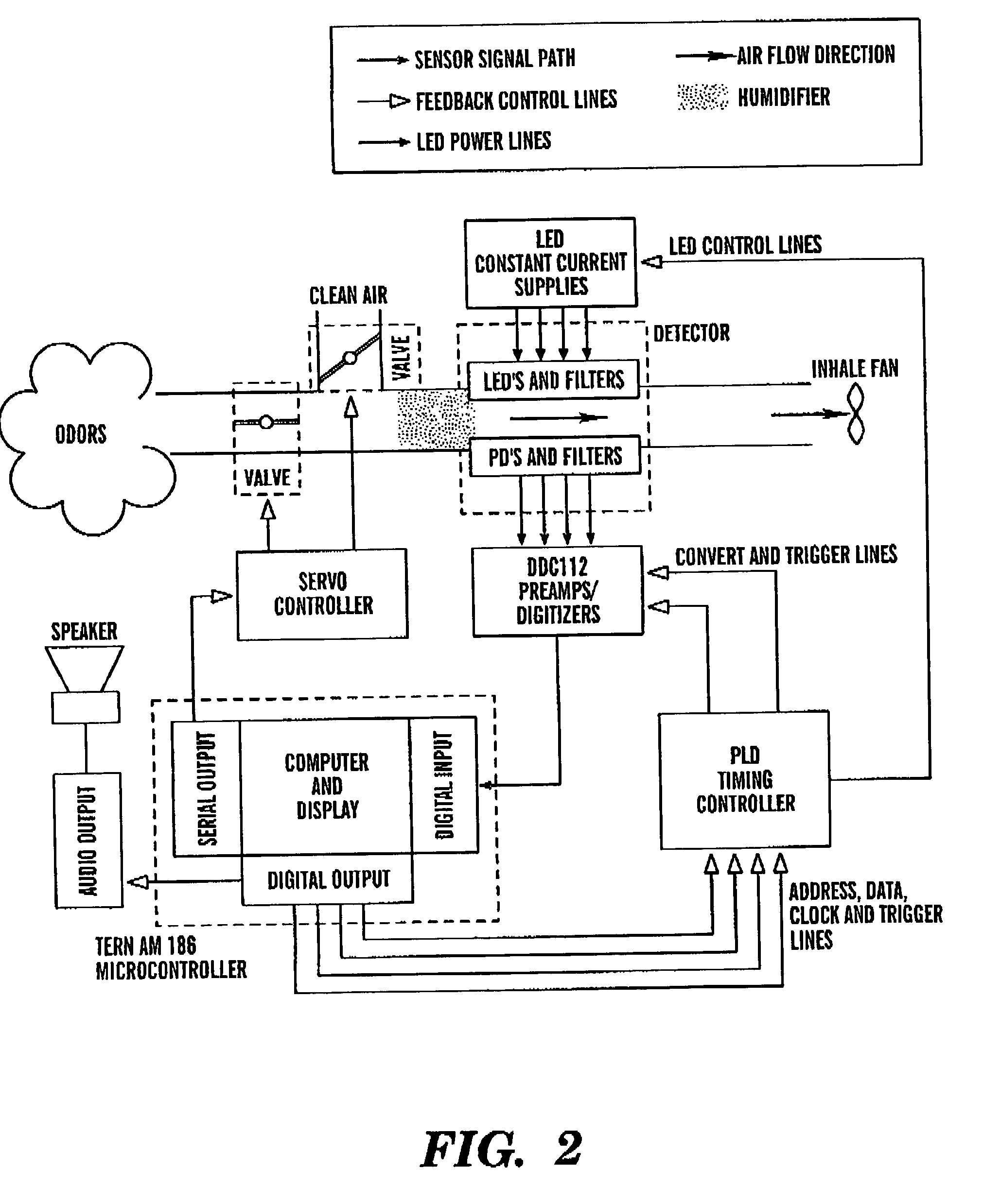 Intelligent electro-optical nucleic acid-based sensor array and method for detecting volatile compounds in ambient air