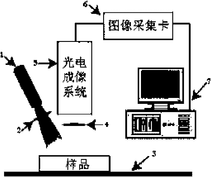 Laser imaging method and device for automatically cutting artery blood vessel and vein blood vessel