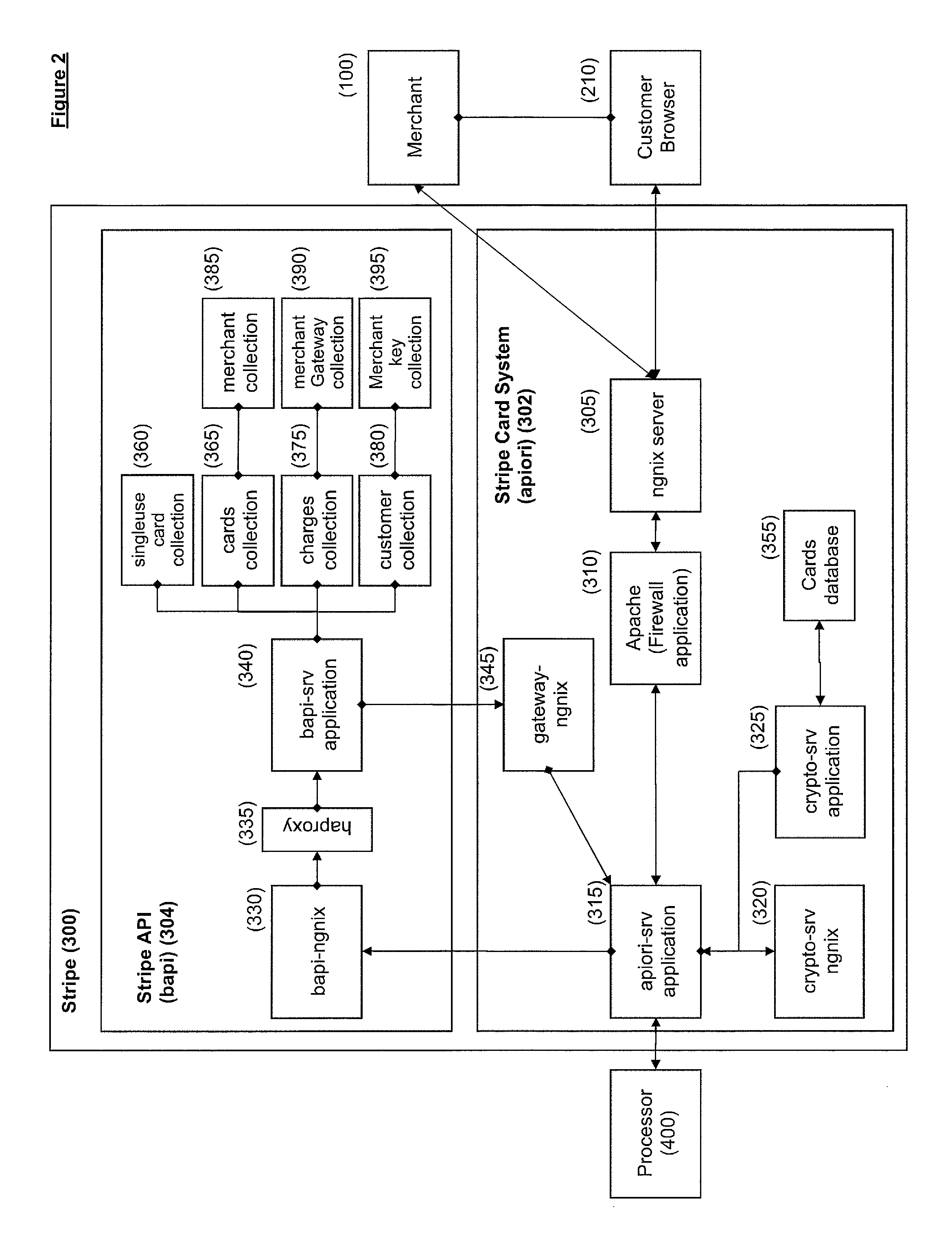 Method for conducting a transaction between a merchant site and a customer's electronic device without exposing payment information to a server-side application of the merchant site