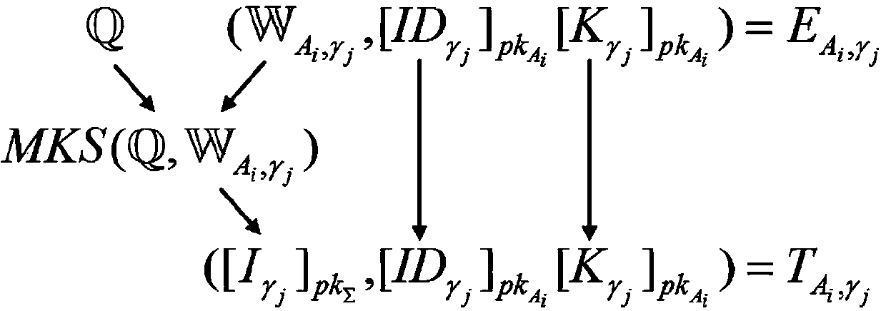 A multi-user multi-keyword sorting searchable encryption system that supports queries in any language