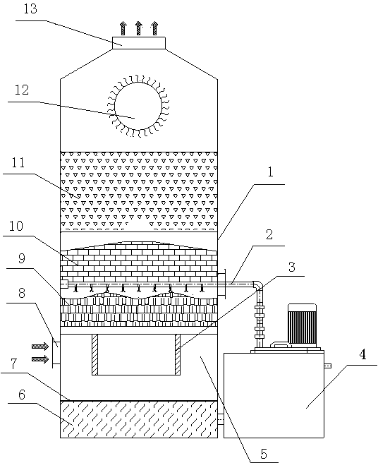 Waste gas purification tower