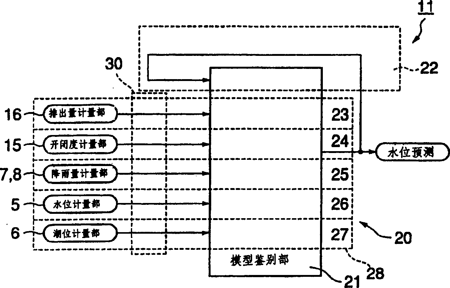 River-level prediction device