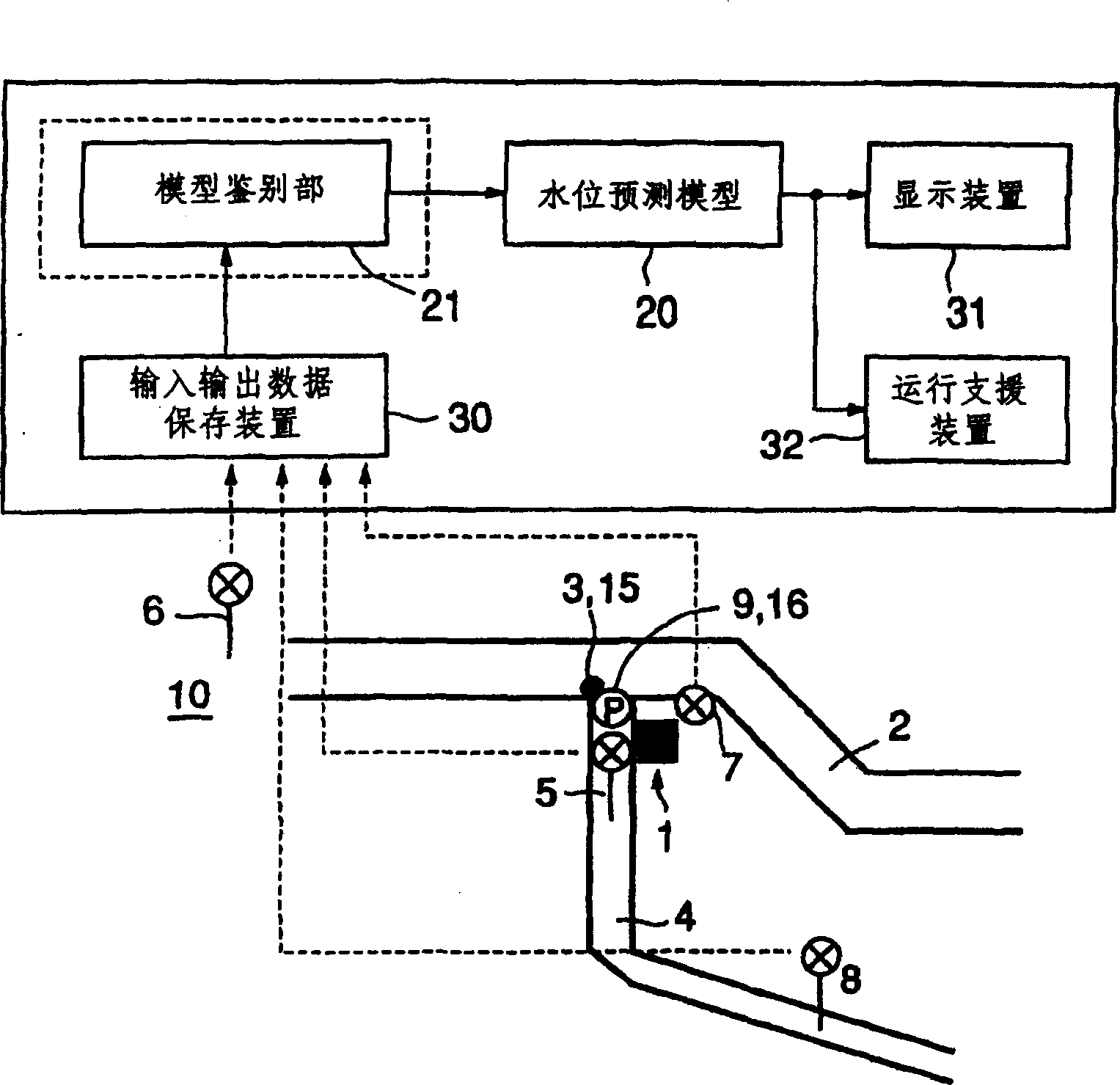 River-level prediction device