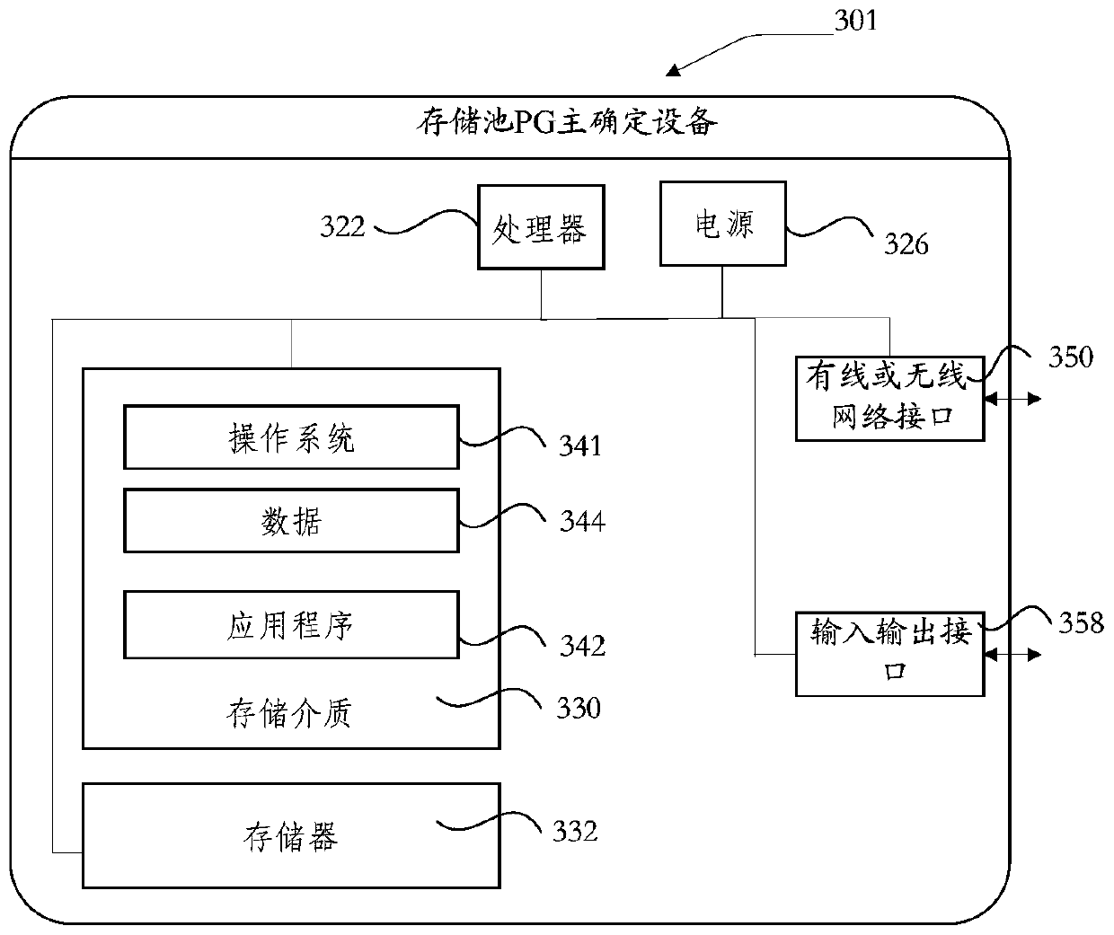 A method, device, equipment, and readable storage medium for determining the master of a storage pool PG