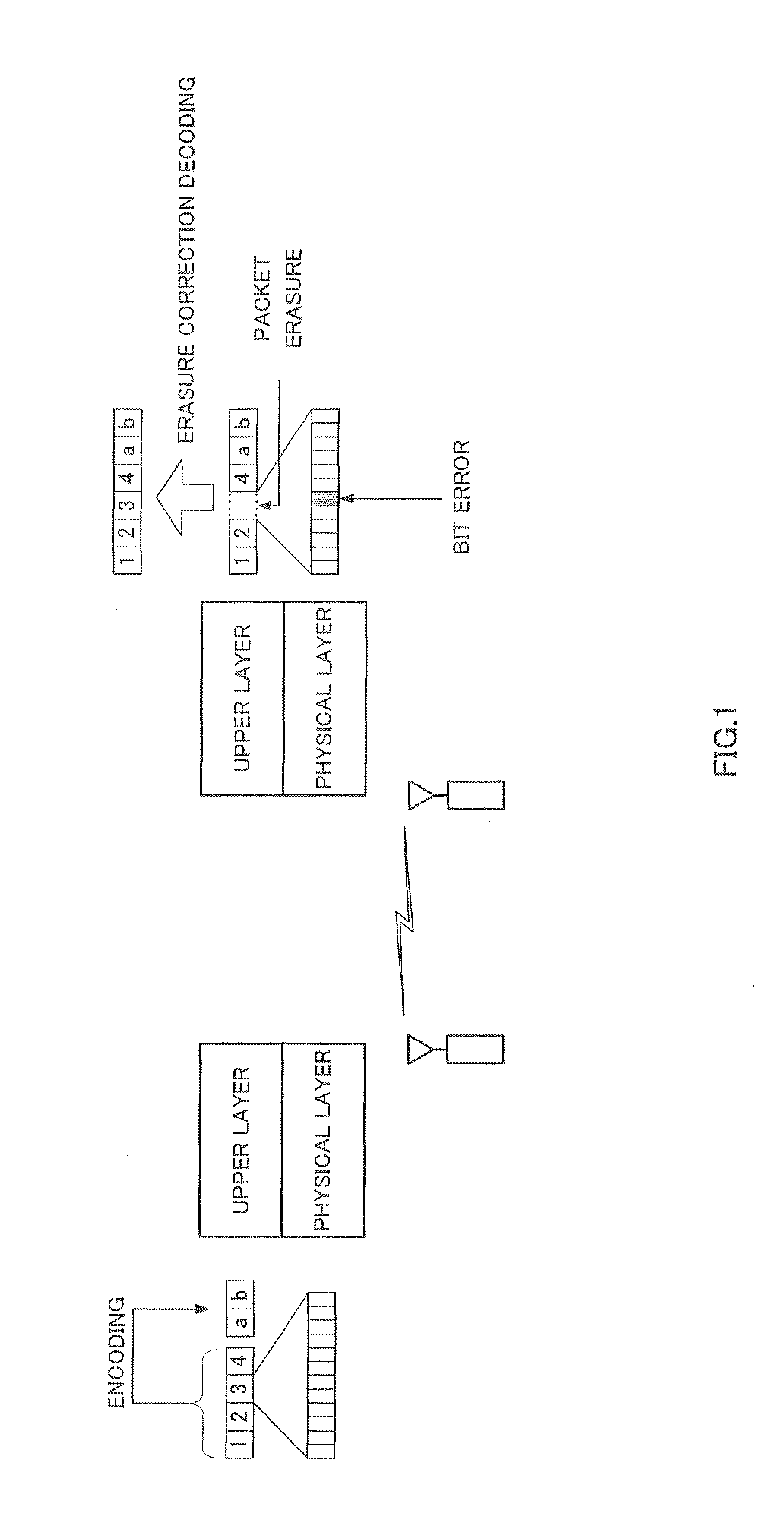 Encoding method, encoder and decoder