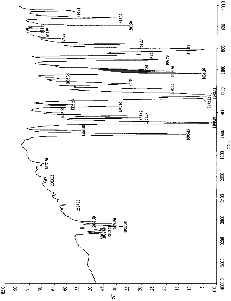 Preparation method of 4,4'-biphenol diglycidyl ether