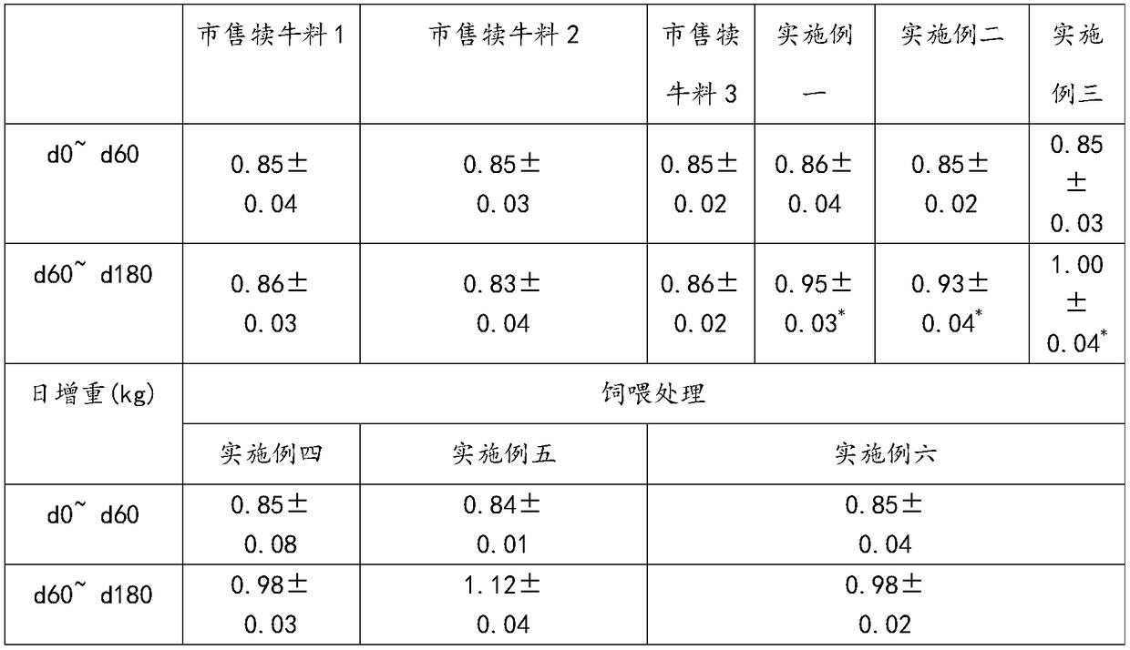 Non-genetically modified feed for Wagyu calves