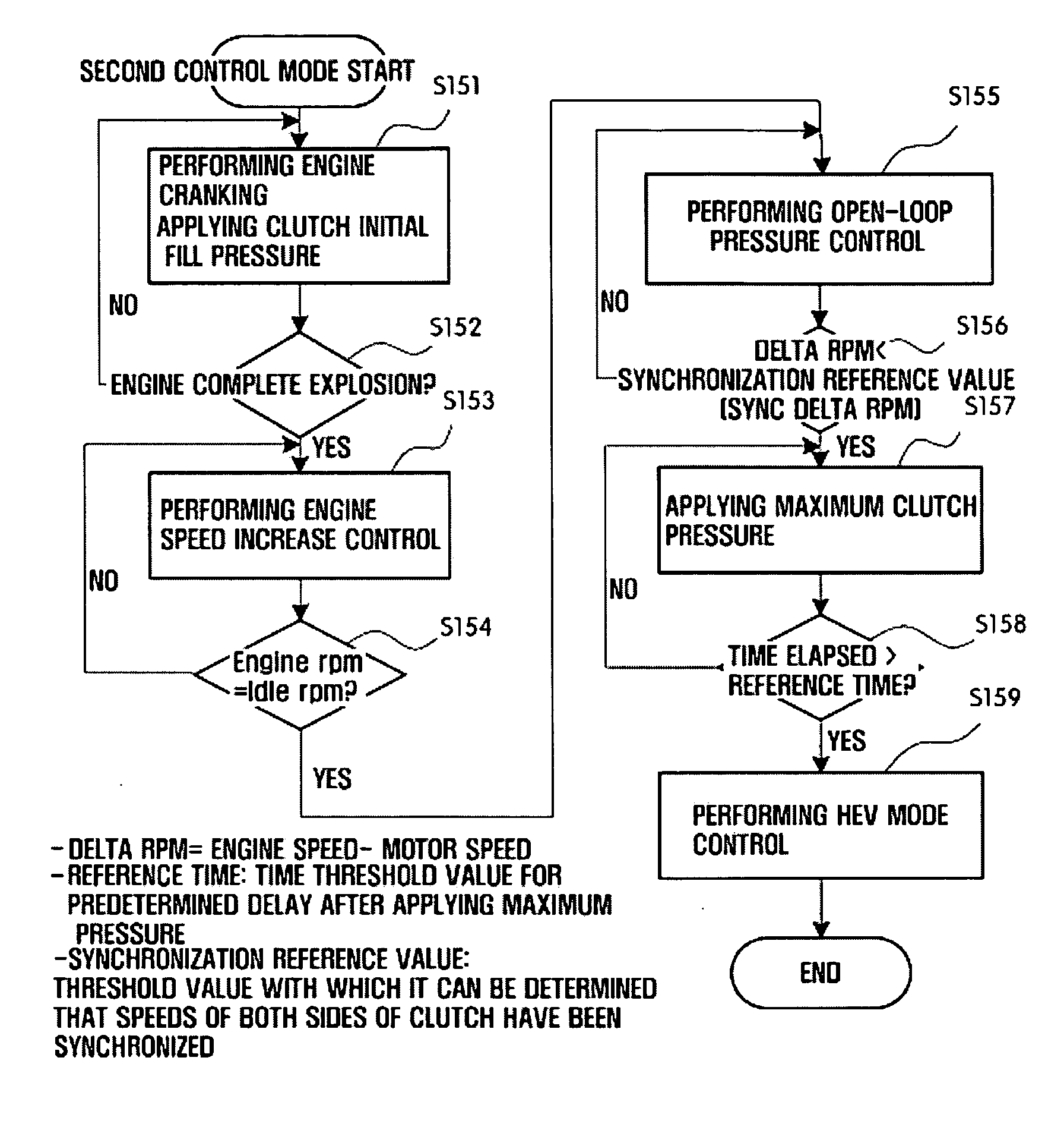 Mode change control method of hybrid vehicle