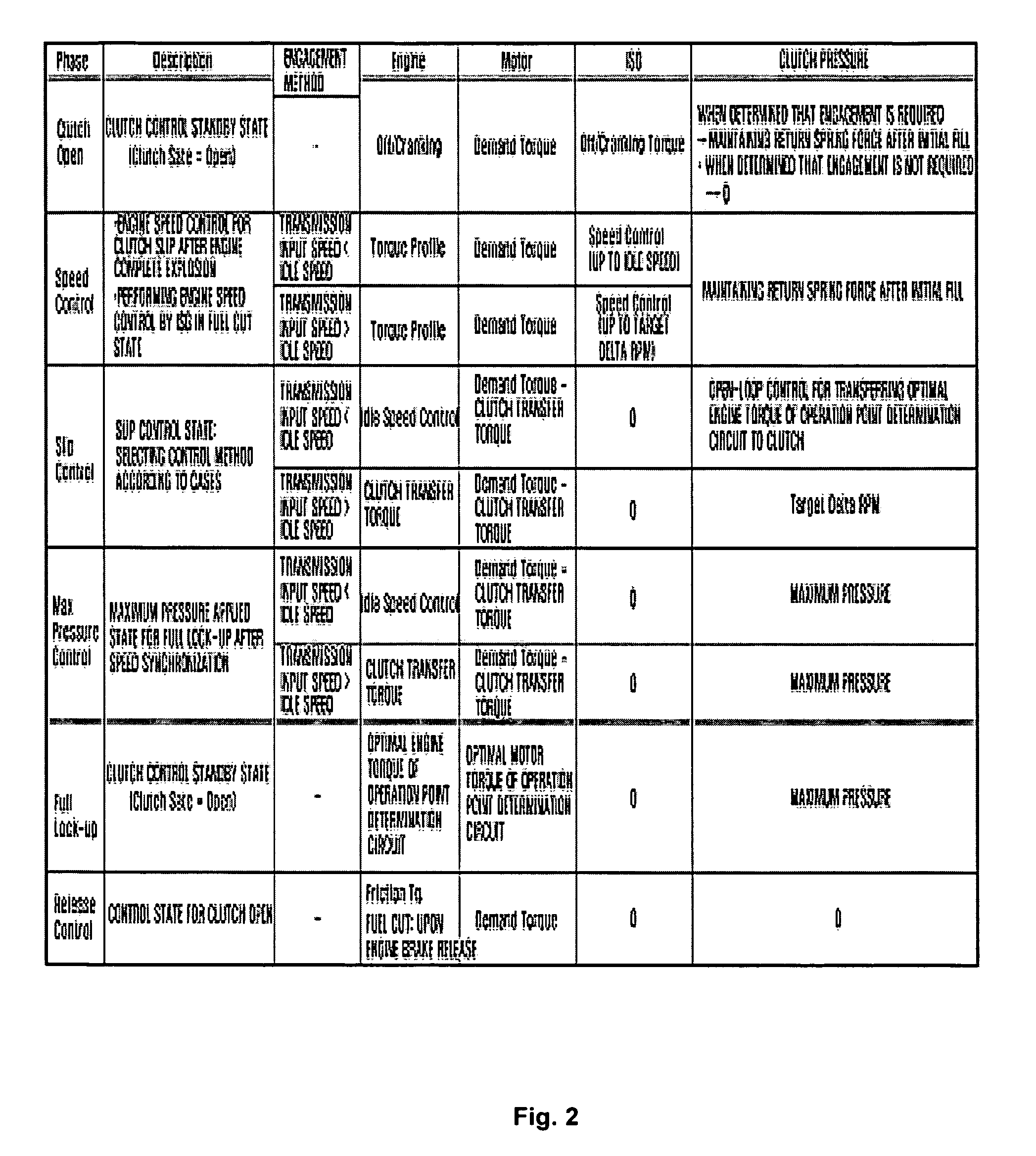 Mode change control method of hybrid vehicle