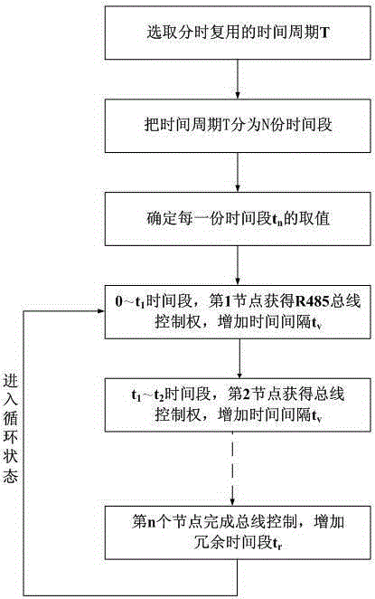 A control method for data transmission right of multi-node rs485 bus