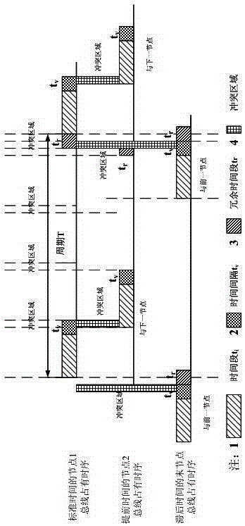 A control method for data transmission right of multi-node rs485 bus