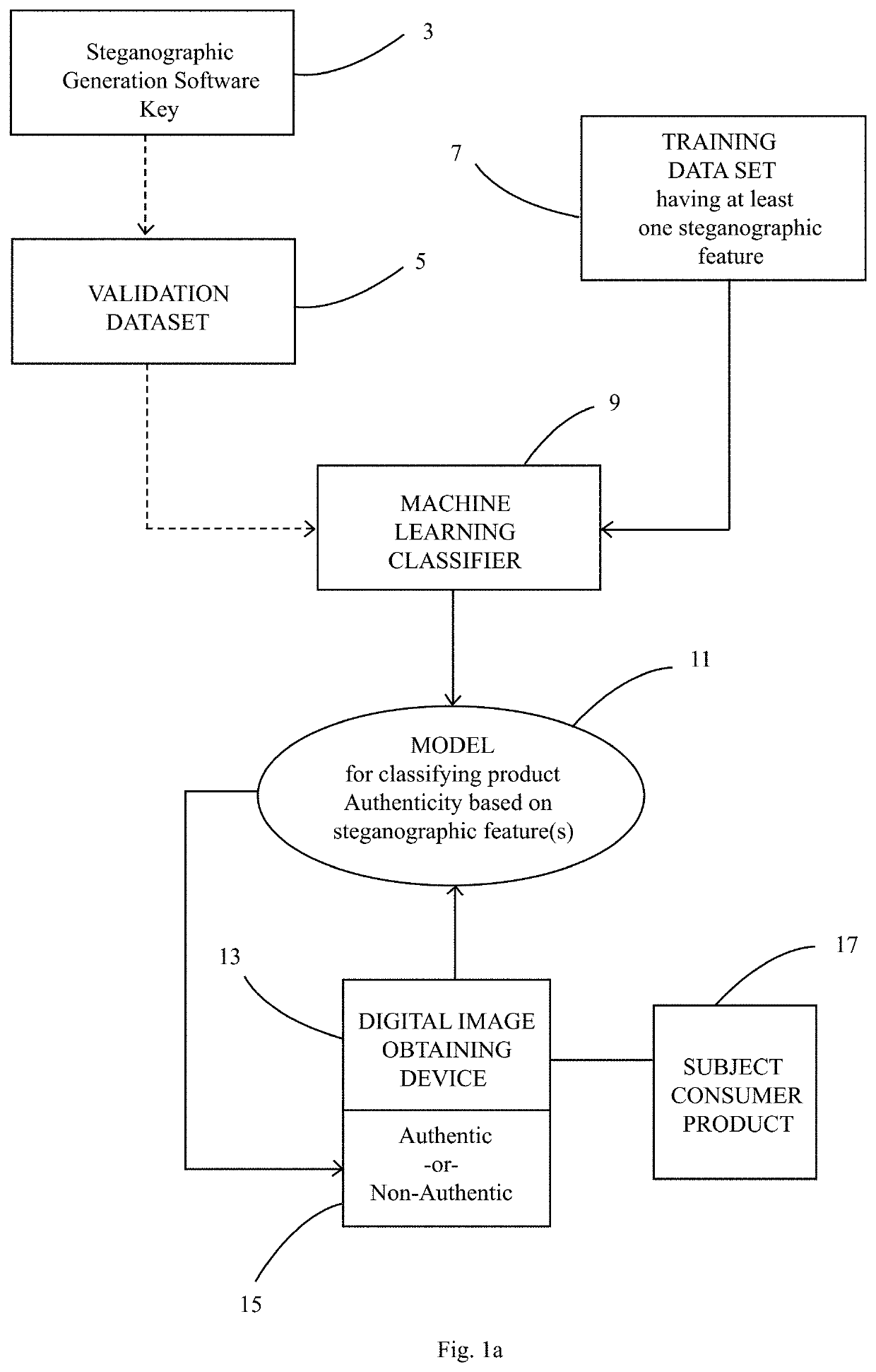 Method of determining authenticity of a consumer good