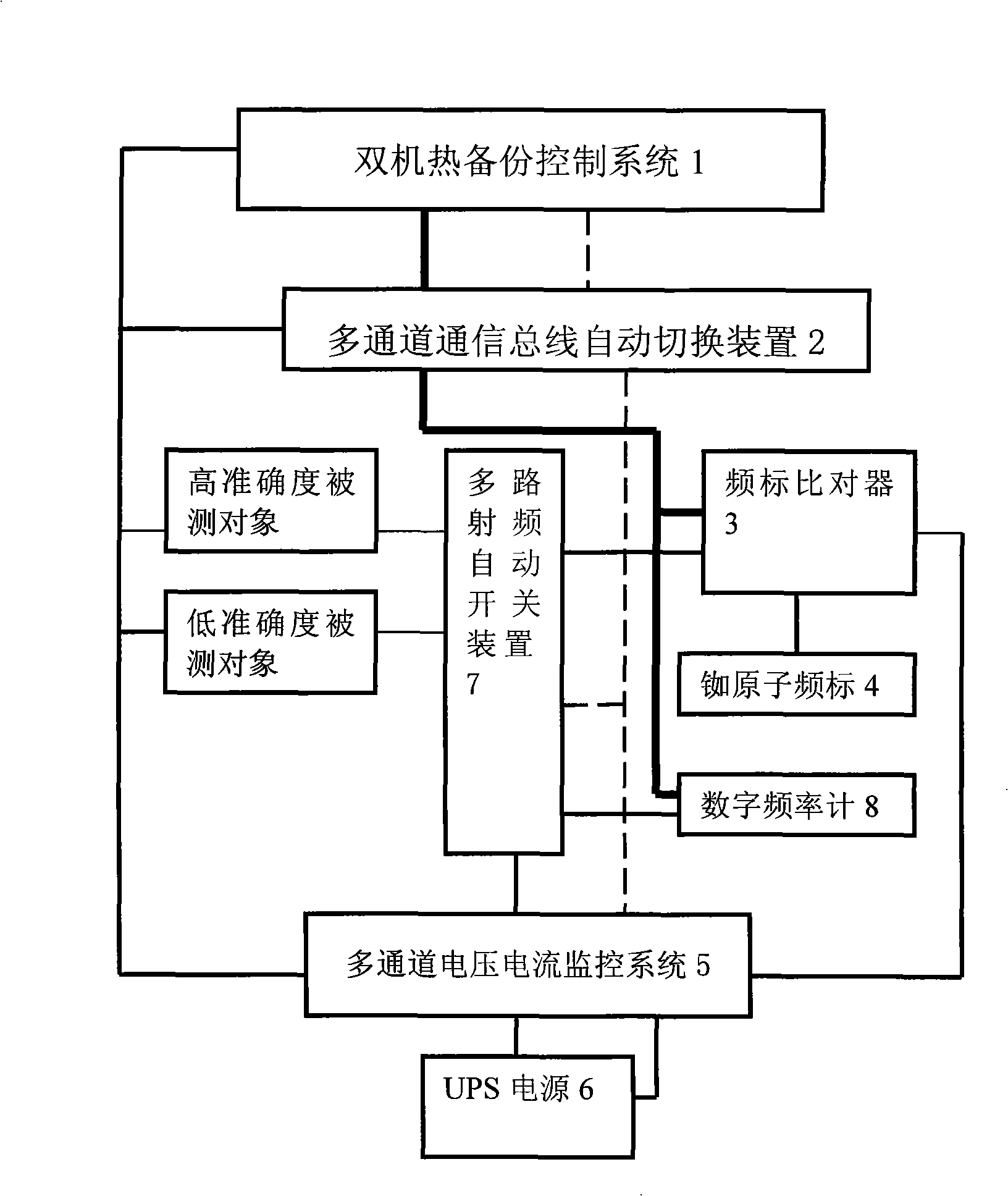 Unattended automatic test system of quartz crystal oscillator