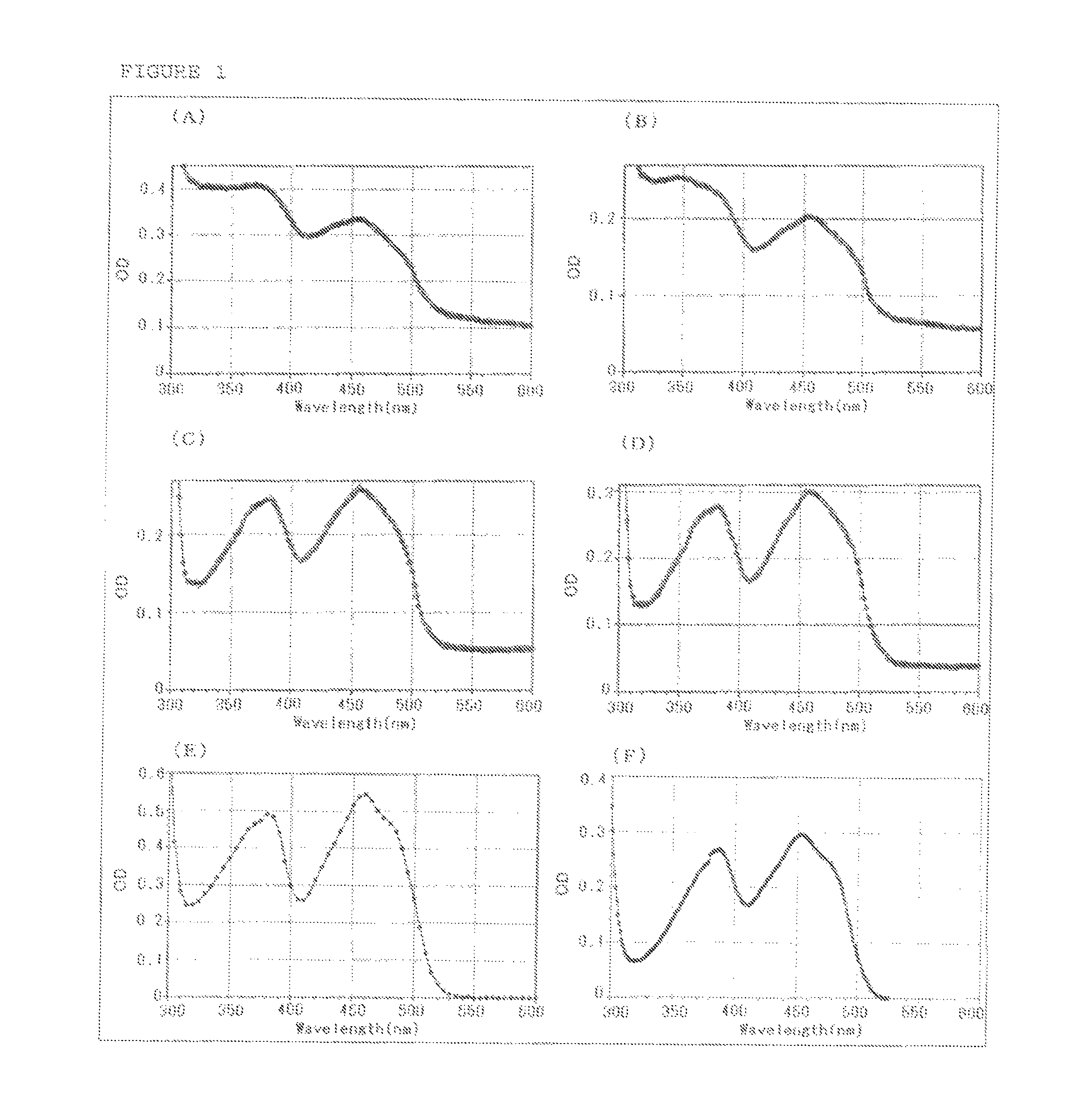 Flavin-binding glucose dehydrogenase