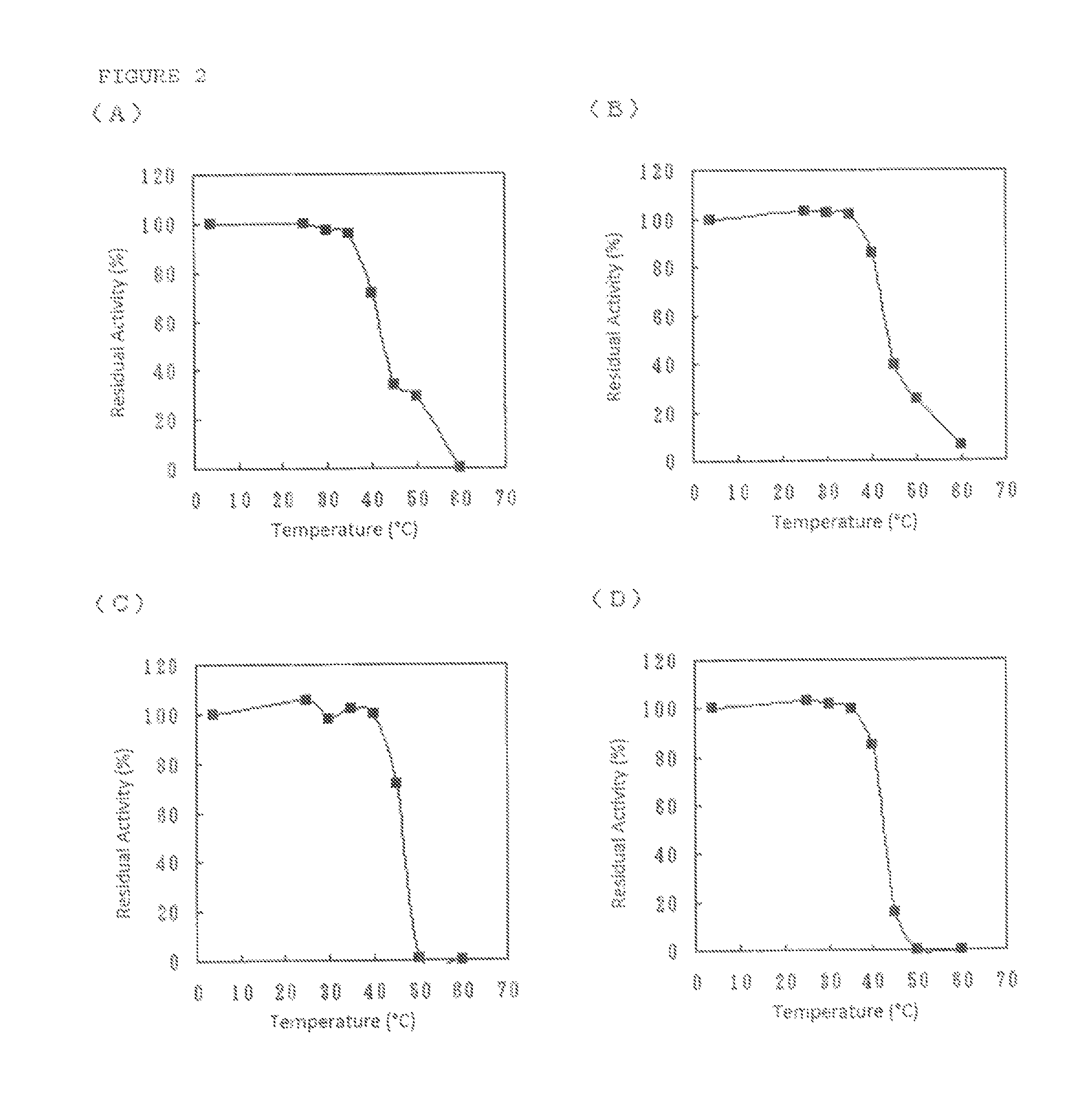 Flavin-binding glucose dehydrogenase