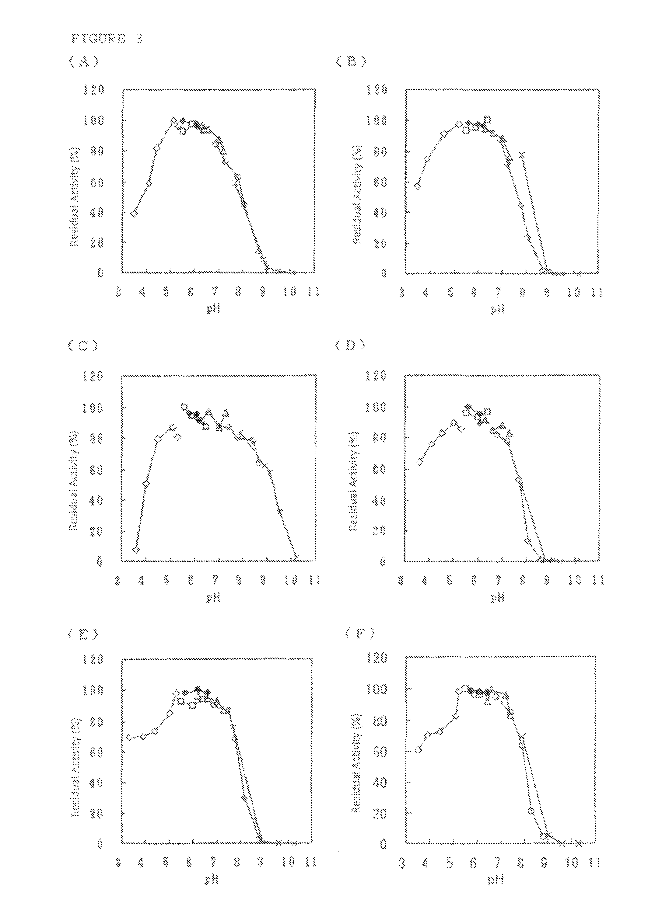 Flavin-binding glucose dehydrogenase