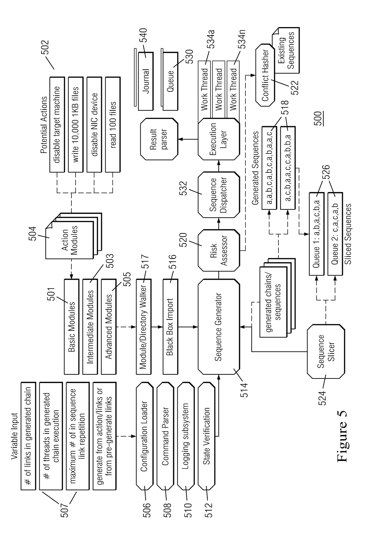 Method of and system for dynamic automated test case generation and execution