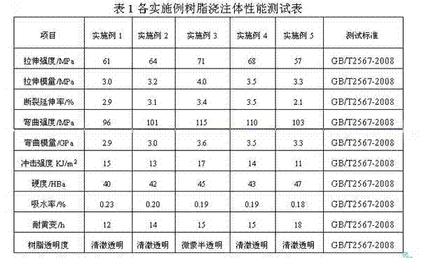 Mono-acid blocked unsaturated polyester resin and preparation method for same