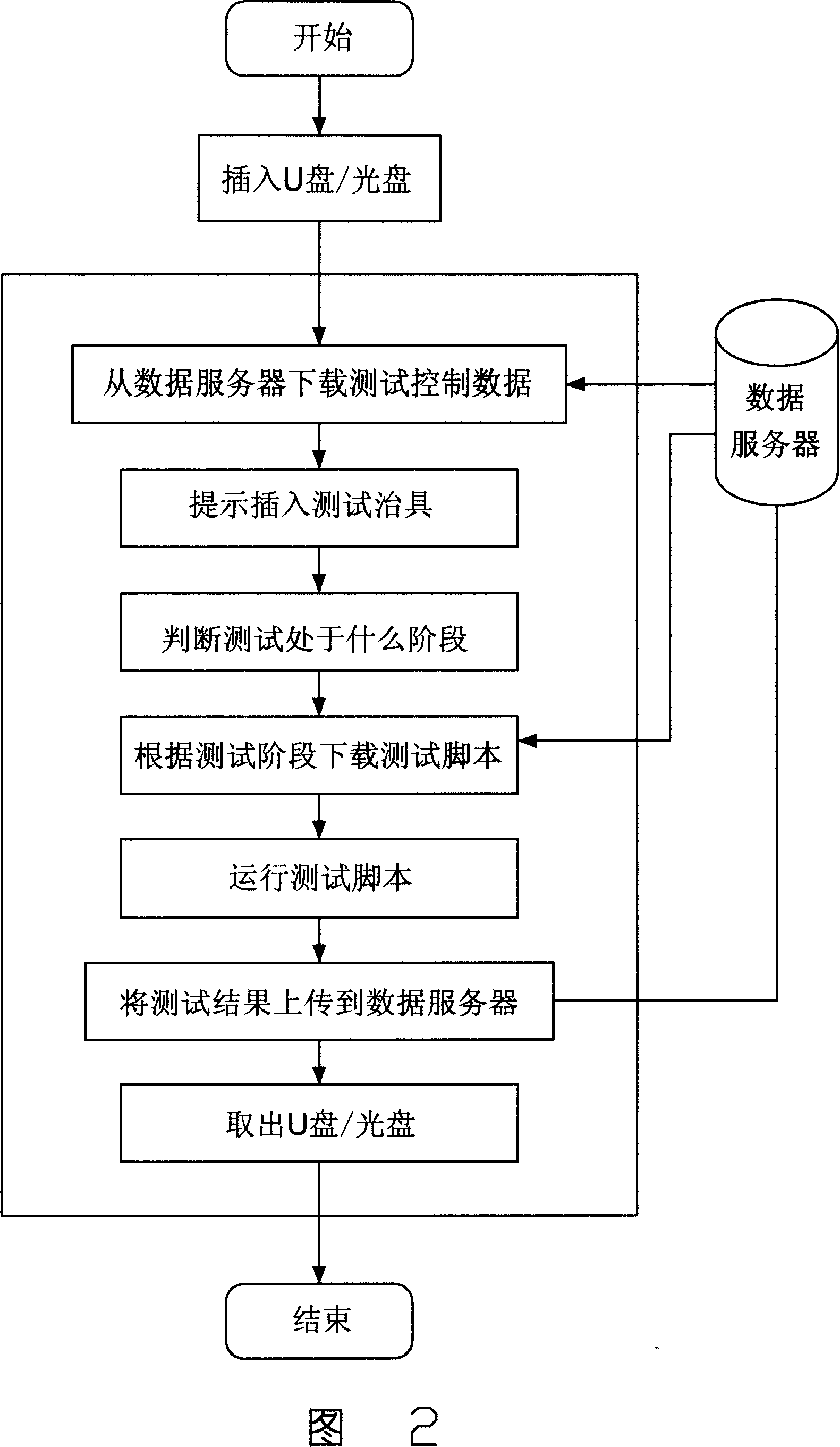 Computer testing system and method