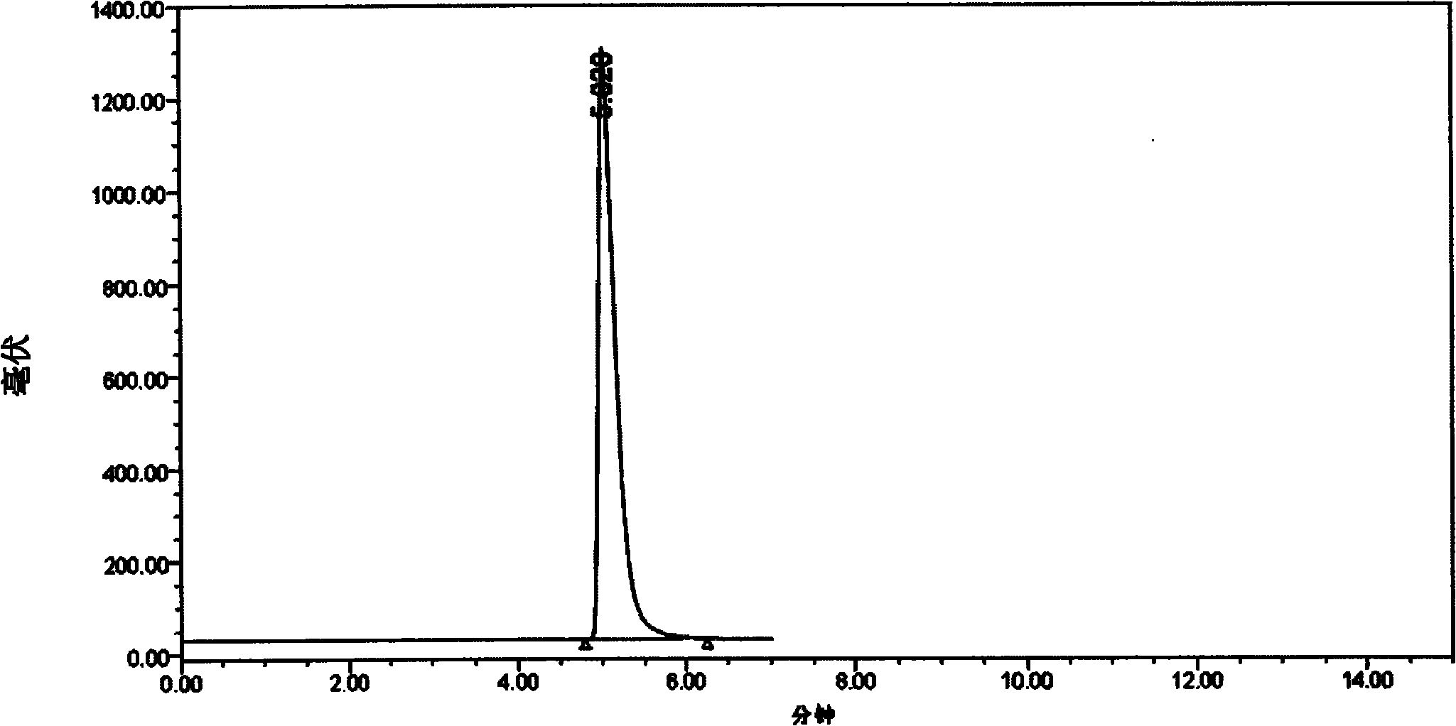 Detection method of glycerin phosphoryl choline injecta related material