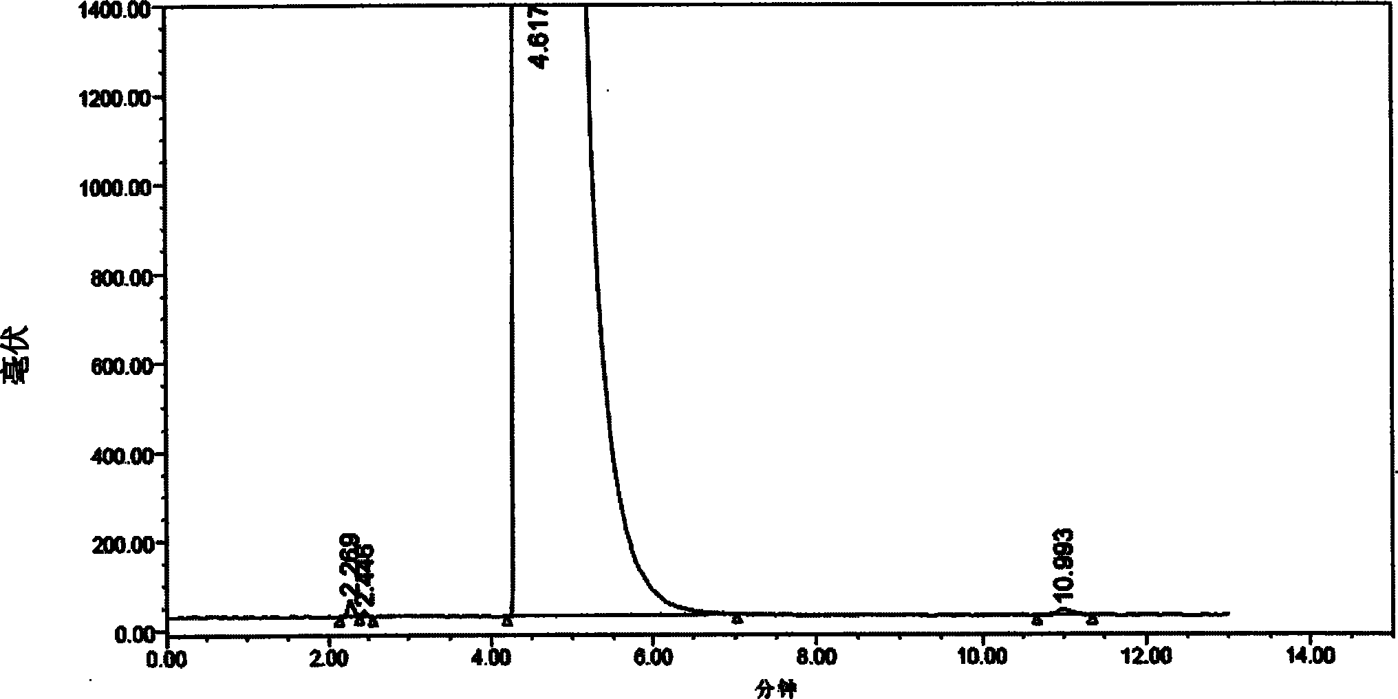 Detection method of glycerin phosphoryl choline injecta related material