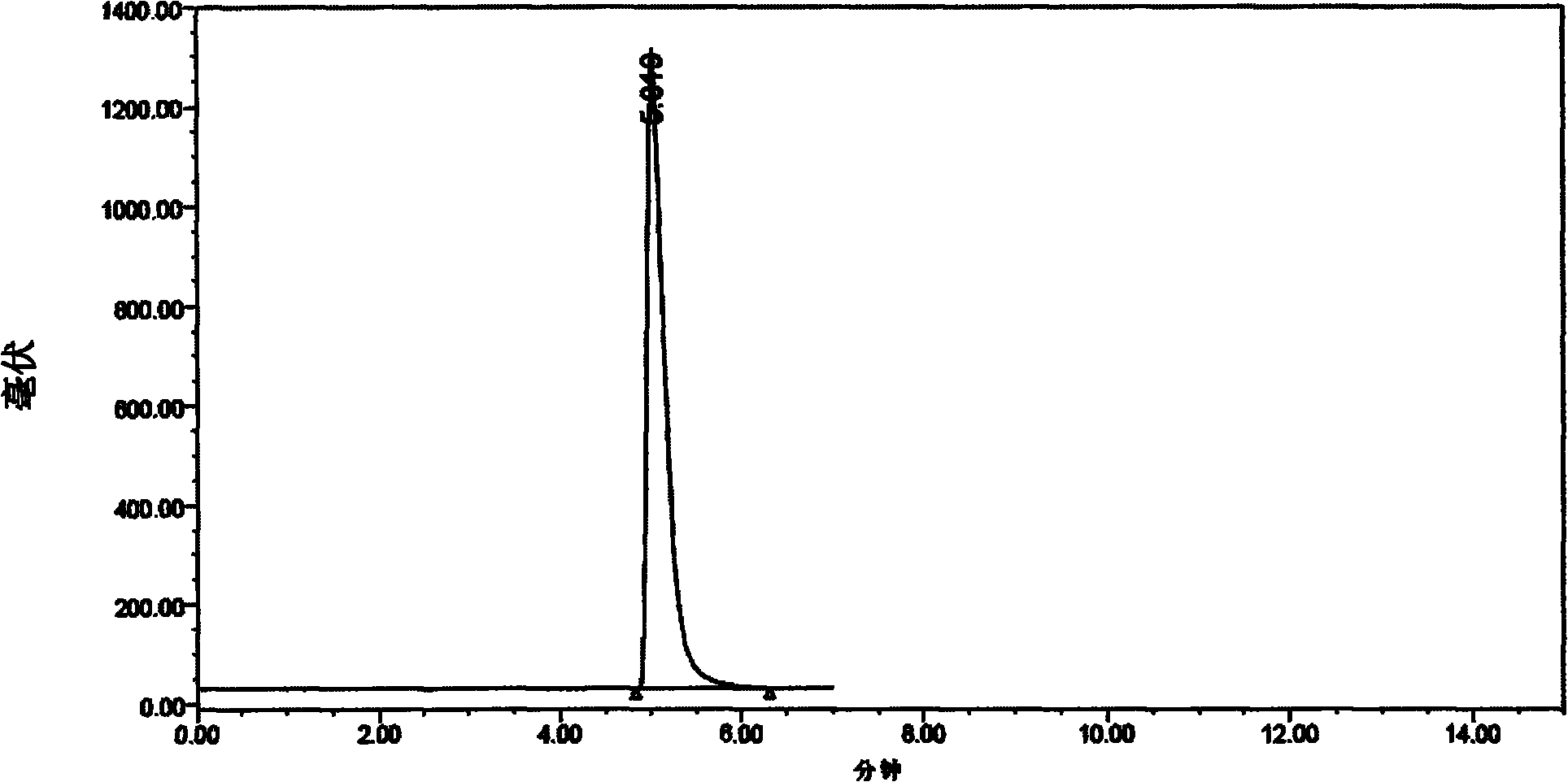 Detection method of glycerin phosphoryl choline injecta related material