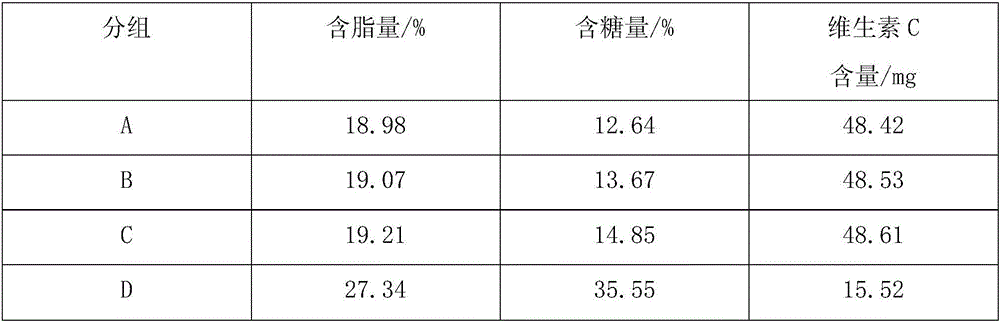 Traditional Chinese medicine healthcare biscuit and preparation method thereof