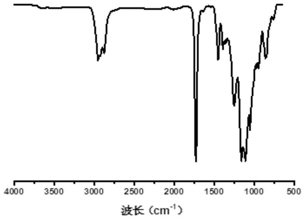 Non-release type antimicrobial adhesion coating as well as preparation method and application thereof