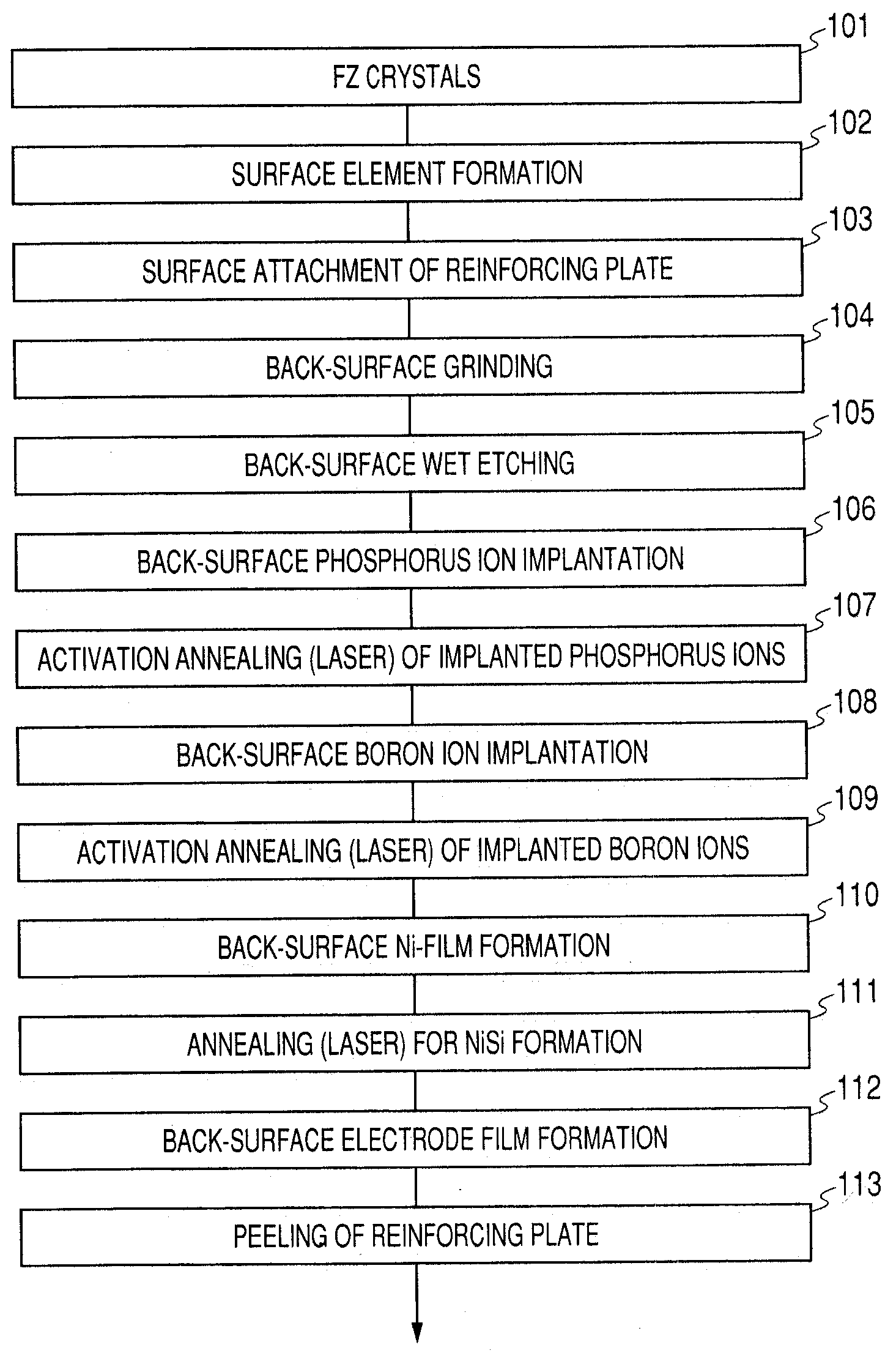 Manufacturing method of a semiconductor device