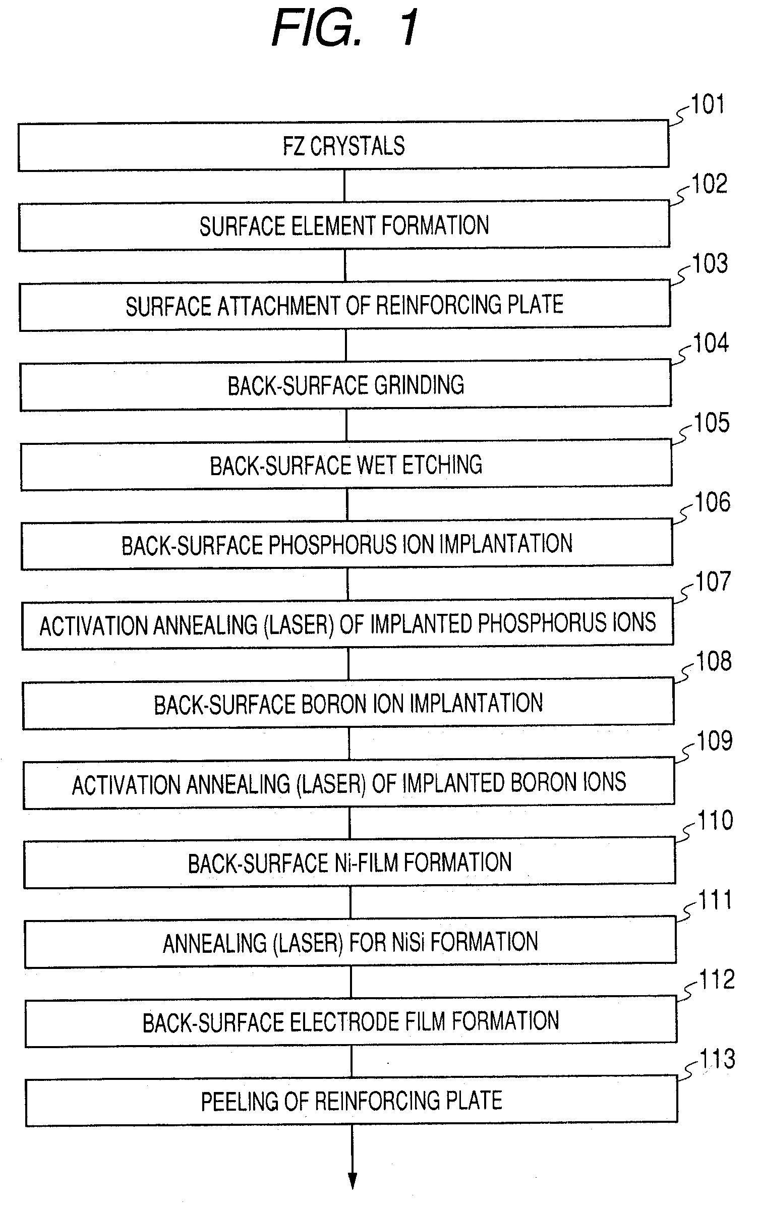 Manufacturing method of a semiconductor device