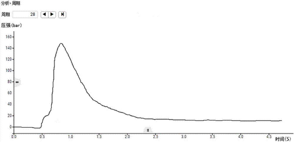 Simulation based product design method