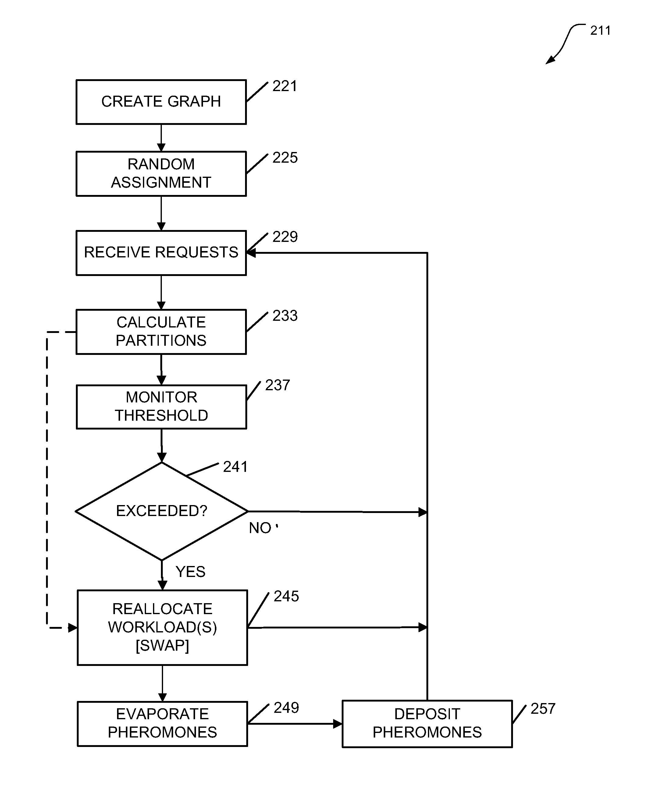 Autonomous intelligent workload management