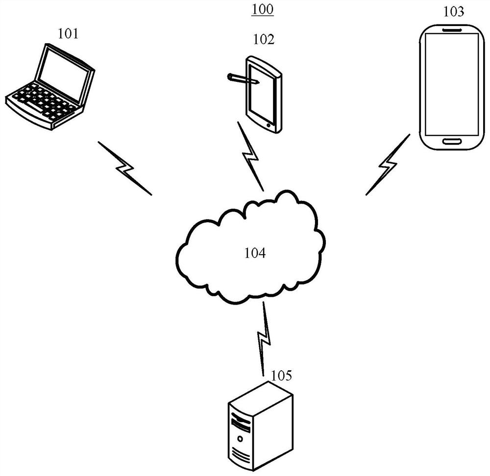 Greenhouse gas accounting method and device, first electronic equipment and storage medium