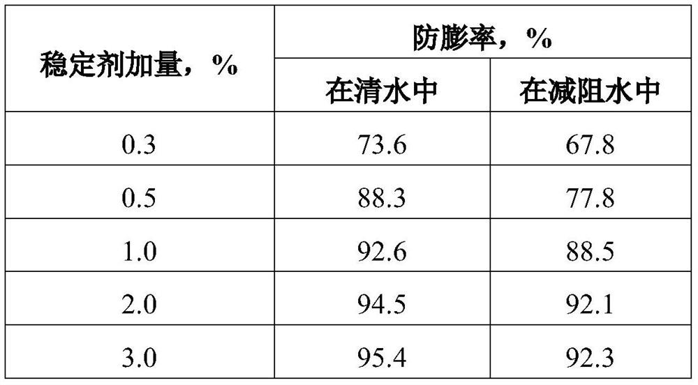 A kind of clay stabilizer and its application