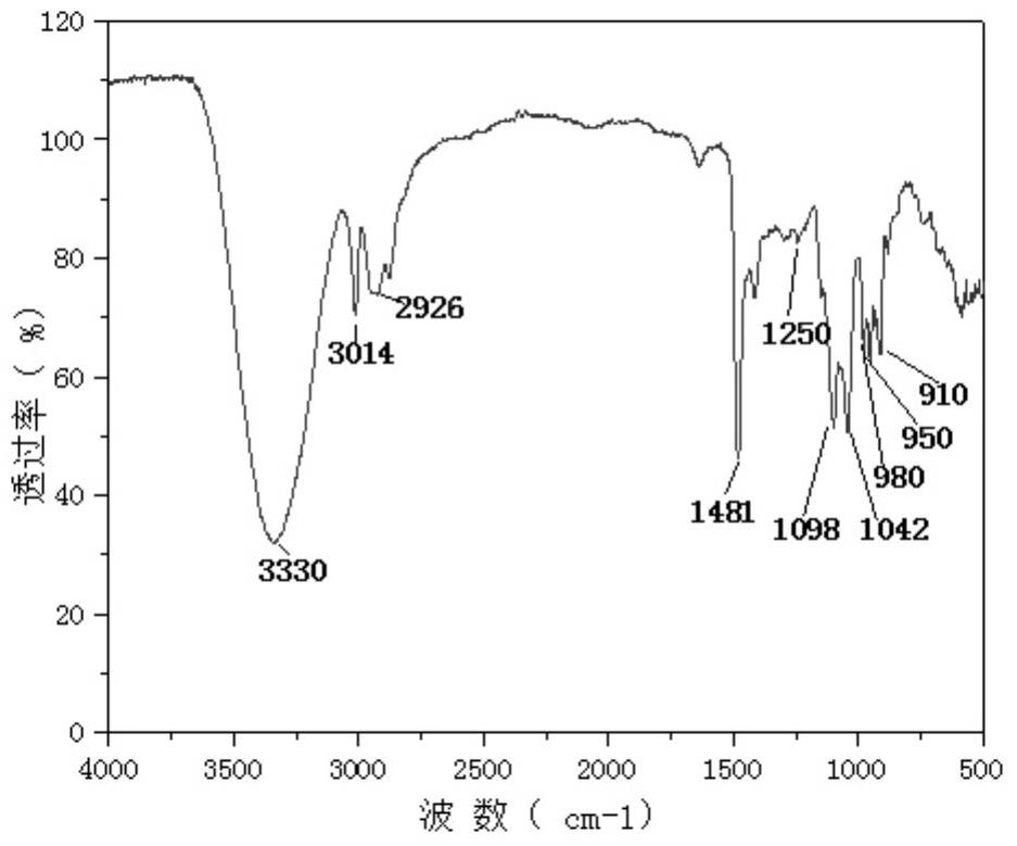 A kind of clay stabilizer and its application