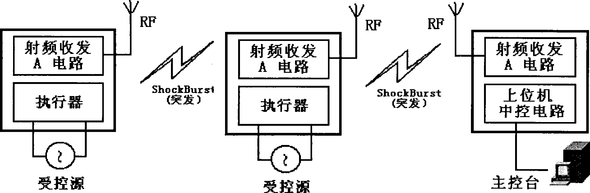 Autonomous intelligent radio frequency control network