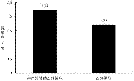 A method for extracting proanthocyanidins from litchi peel