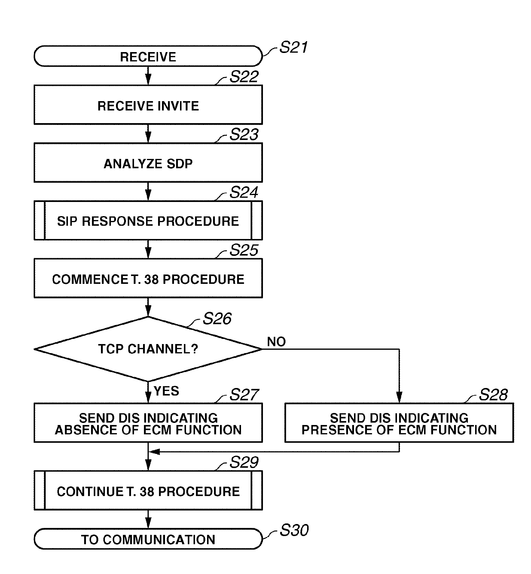 Communication apparatus and control method