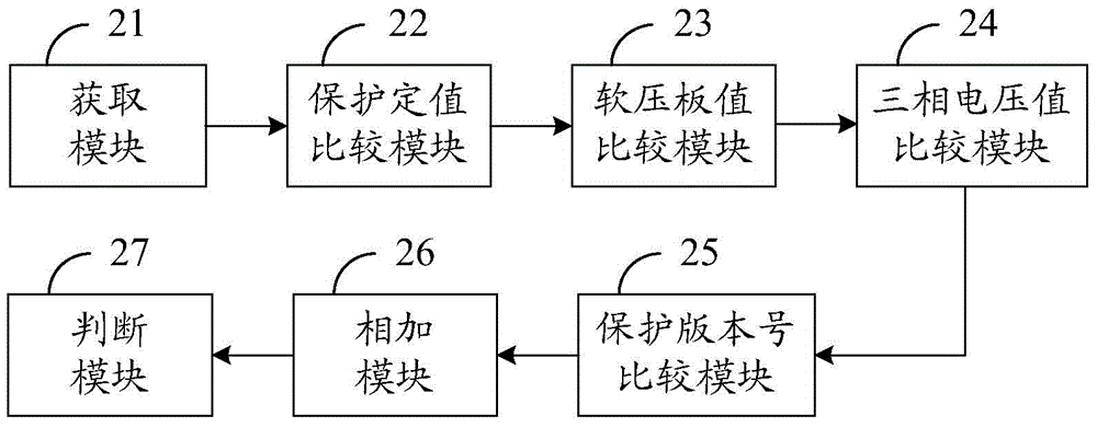 Method and system for identifying overhaul data of relay protection device