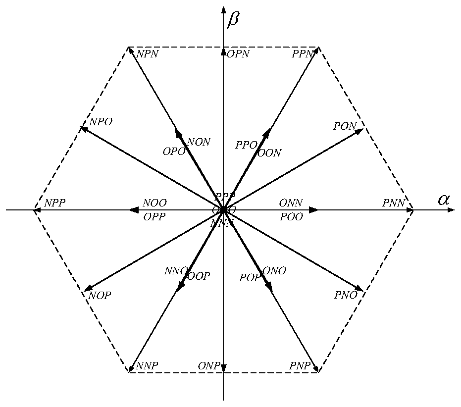 Model predictive control method and device for npc three-phase three-level grid-connected inverter