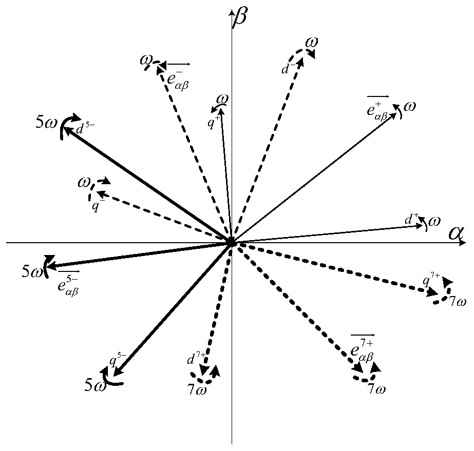 Model predictive control method and device for npc three-phase three-level grid-connected inverter