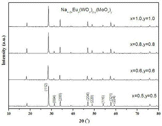 Na4-3xEux(WO4)2-y(MoO4)y serial fluorescent microcrystal and chemical solution preparation method