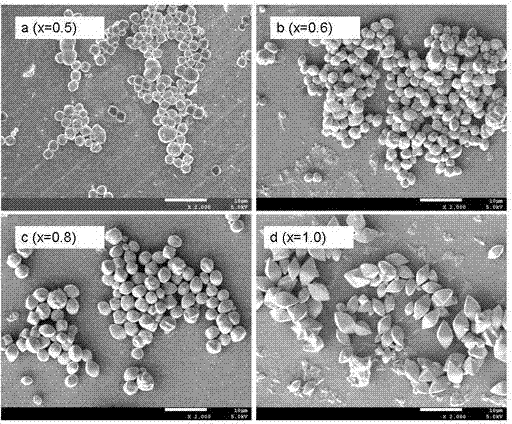 Na4-3xEux(WO4)2-y(MoO4)y serial fluorescent microcrystal and chemical solution preparation method