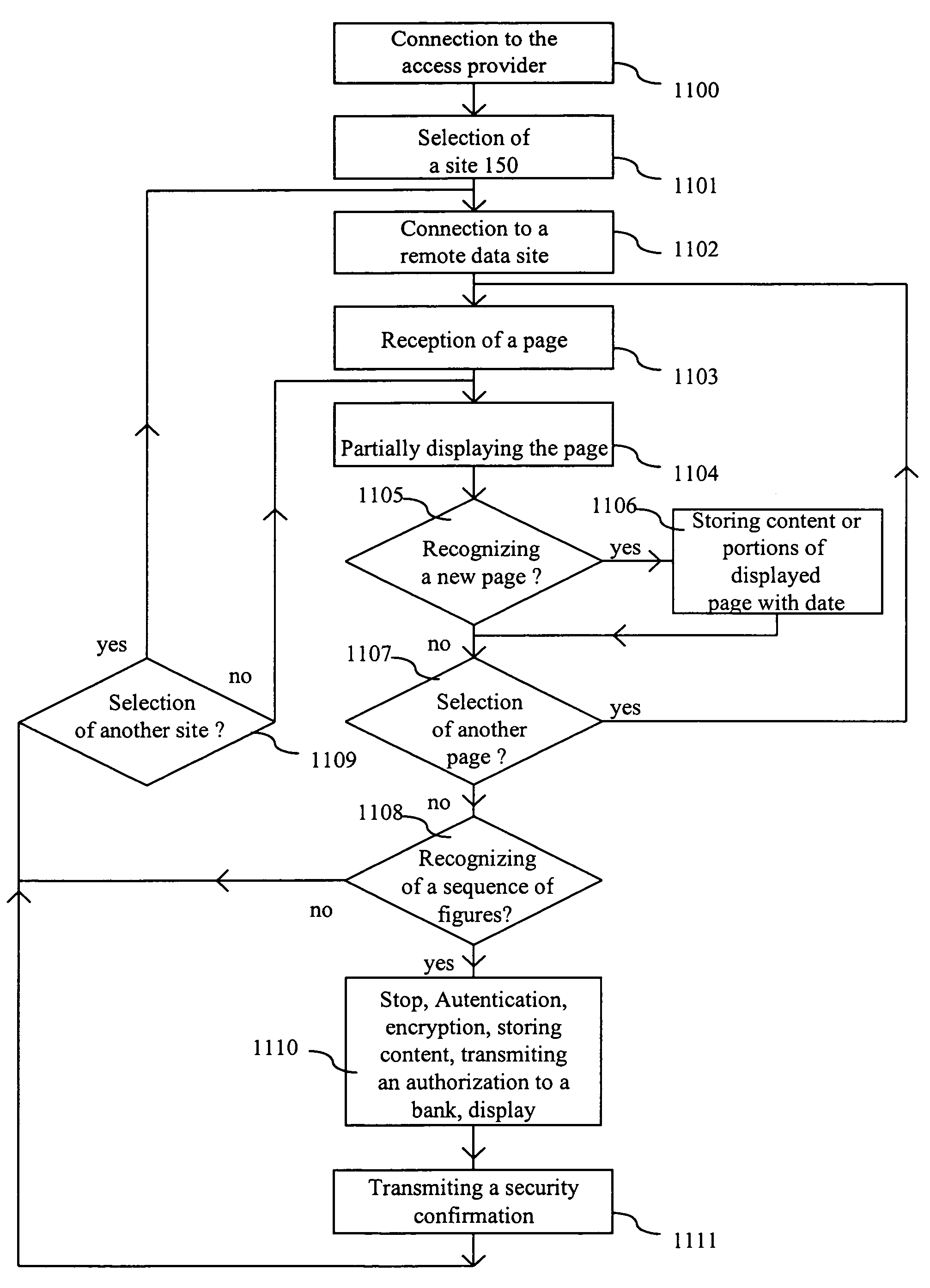 Communications method and device