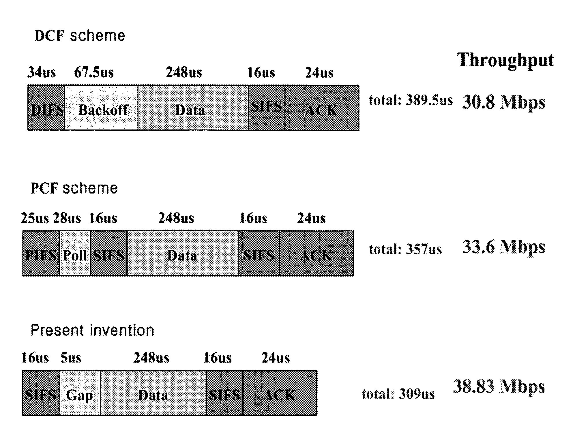 Method and system for wireless local area network (LAN) communication using virtual time division multiple access (TDMA)