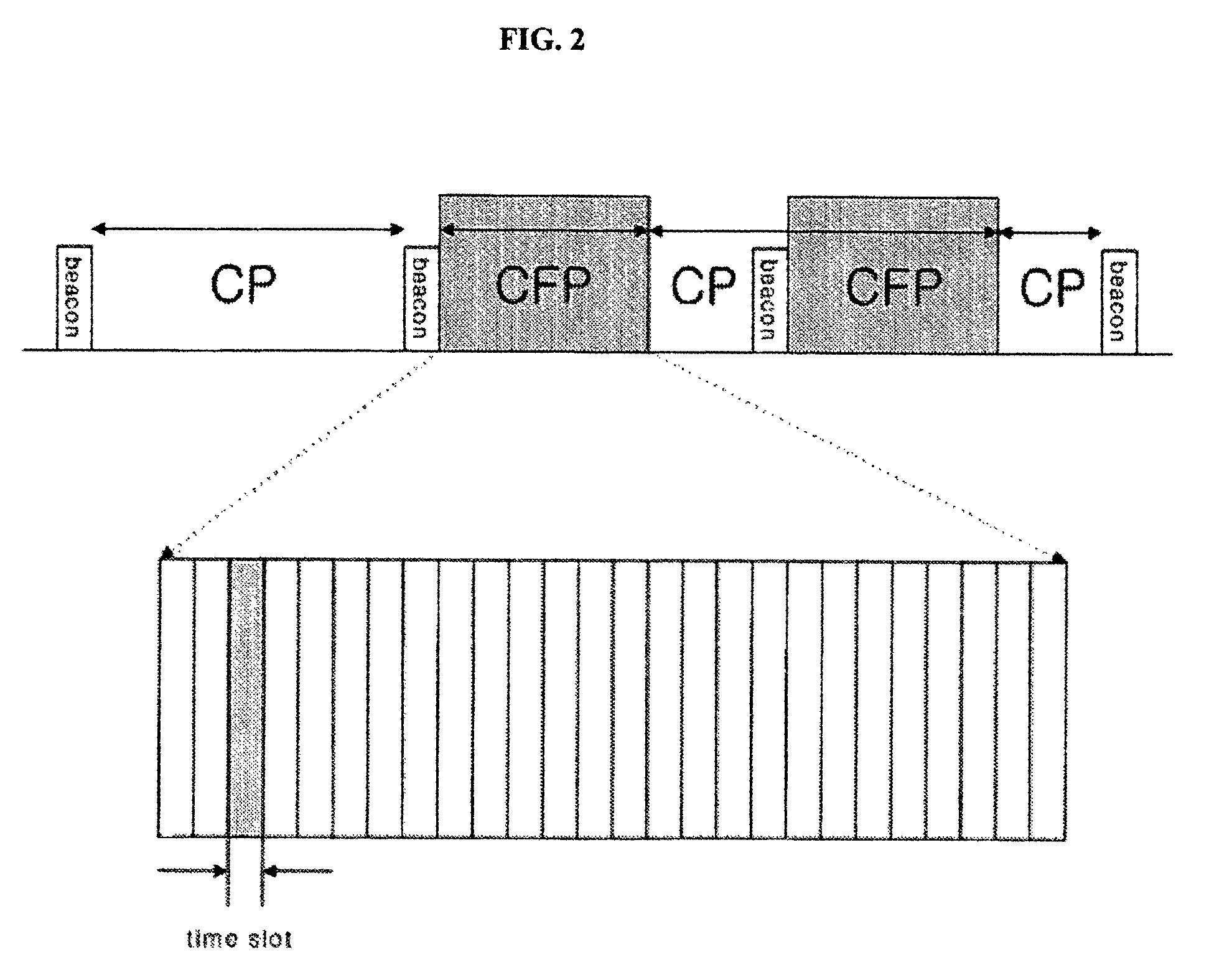 Method and system for wireless local area network (LAN) communication using virtual time division multiple access (TDMA)