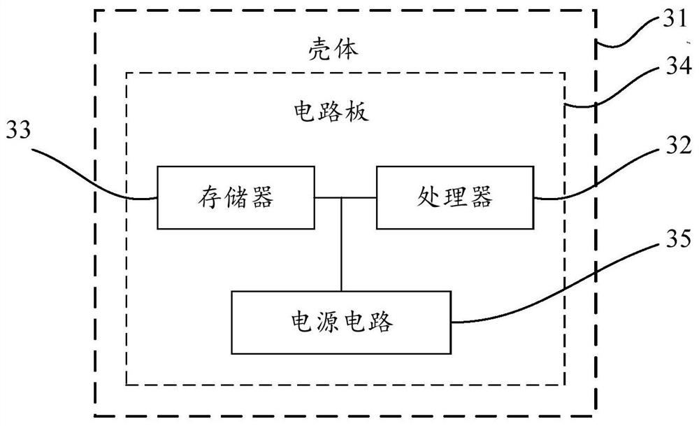Document macro security detection method and device, electronic equipment and storage medium