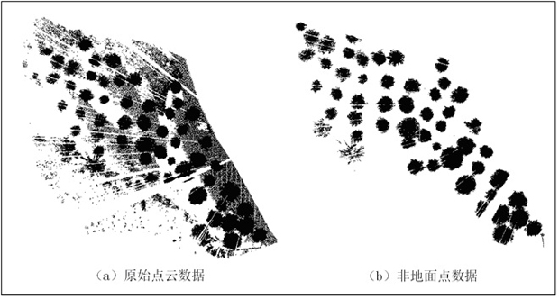 A Layered Point Cloud Segmentation Method Based on dbscan