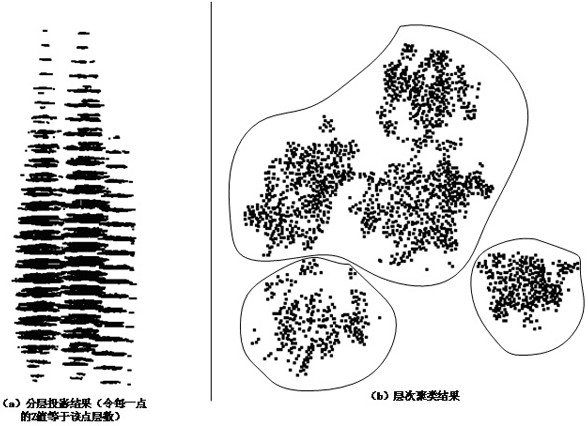 A Layered Point Cloud Segmentation Method Based on dbscan